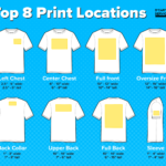 Print Locations